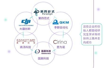 香港宣布打造“世界新硅谷”！“香港+深圳+東莞”協同引爆粵港澳大灣區科技新浪潮